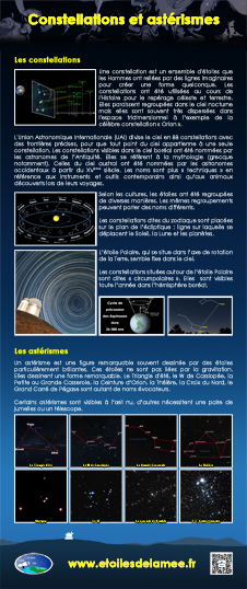 Banderole Banderole Constellations et astérismes