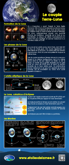 Banderole Le couple Terre-Lune