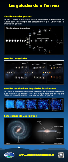 Banderole Les galaxies dans l'univers