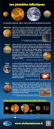 Banderole Les planètes telluriques