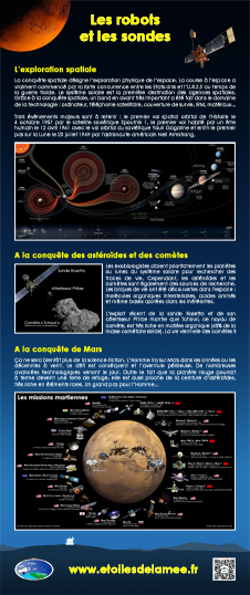 Banderole Les robots et les sondes