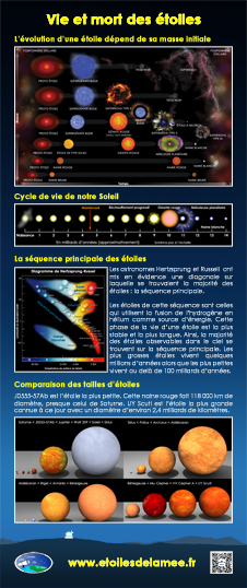 Banderole Vie et mort des étoiles